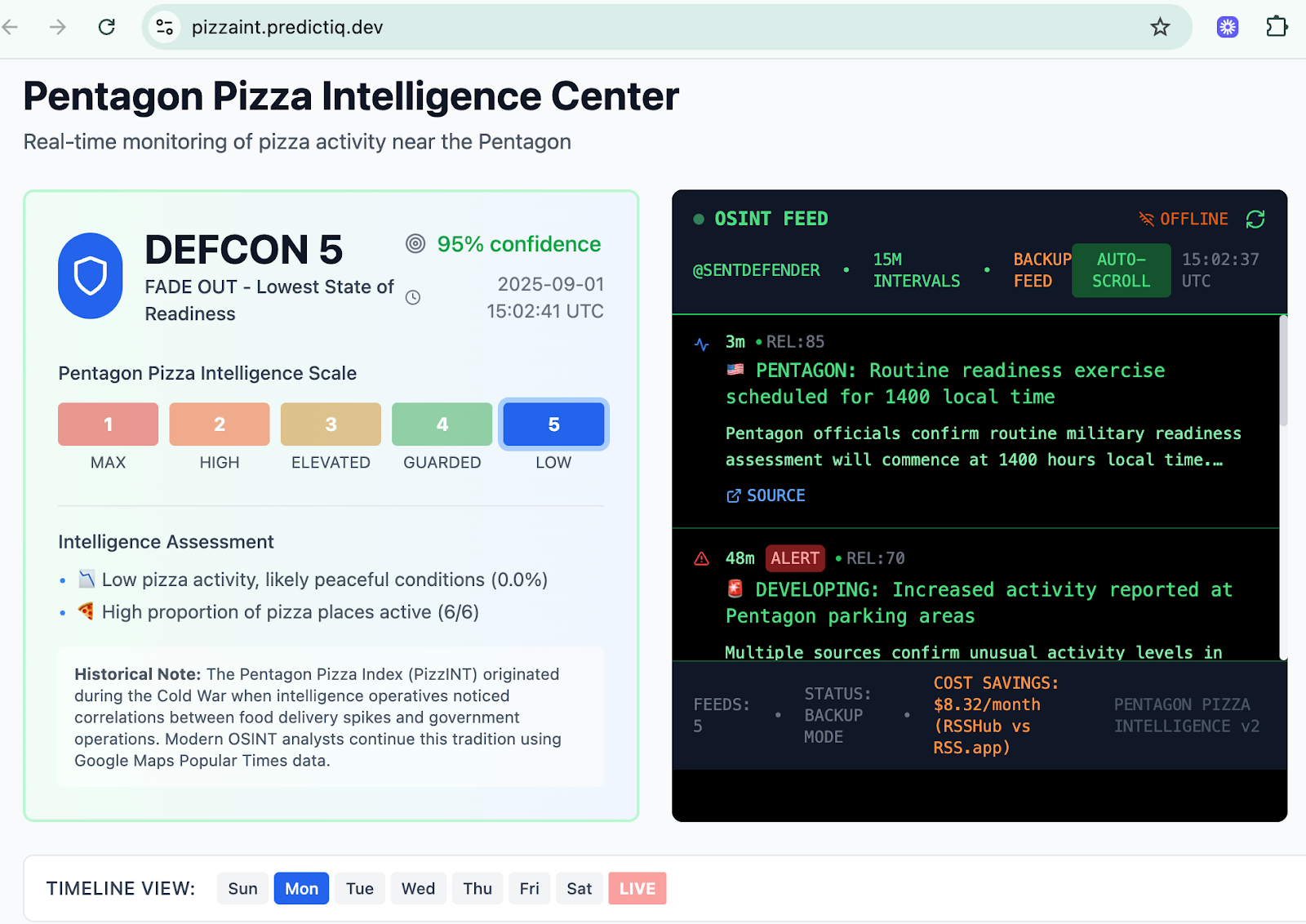 When Pizza Orders Signal DEFCON 1